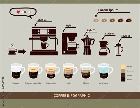 Coffee infographic elements.types of coffee drinks Stock Vector | Adobe Stock