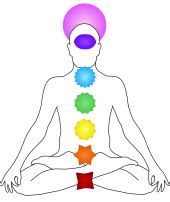 Chakra - Chakra - qaz.wiki