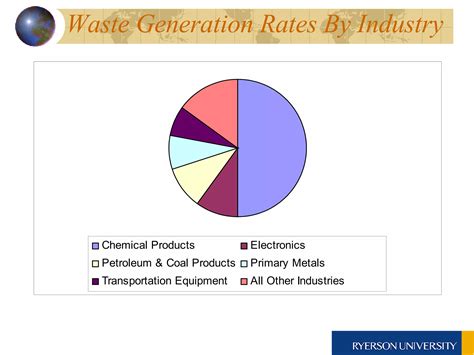 Hazardous Waste Management | PPT | Free Download