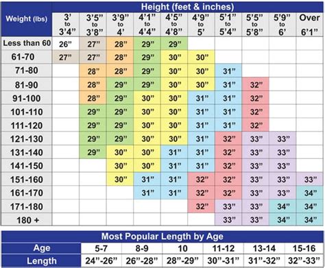 Equipment Sizing Chart