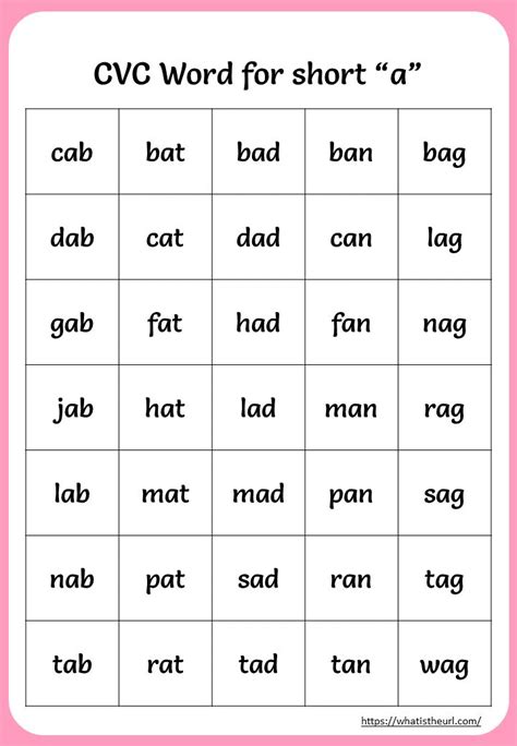 Printable CVC Words For Short “a” | Ingles para preescolar, Enseñar a leer, Ingles basico para niños