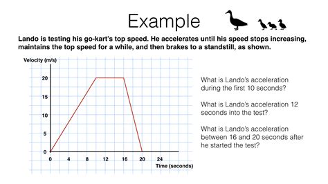 Velocity Time Graph Worksheet – Englishworksheet.my.id