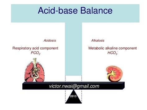 Acid base balance disorders