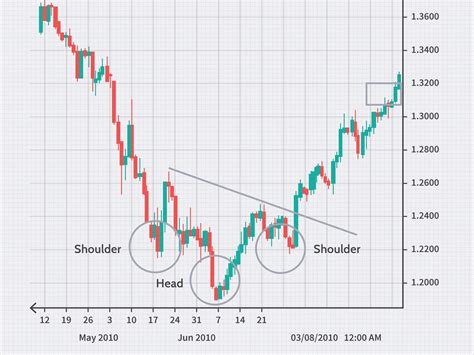 Learn To Exploit Changes in Price Trends — Westernpips Arbitrage Forex Software