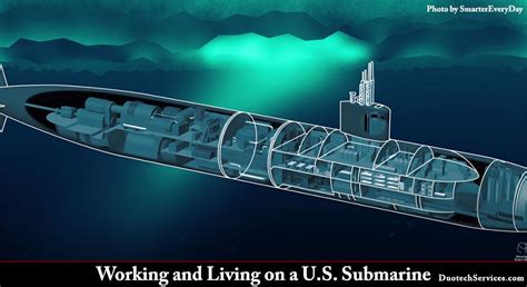 Submarine Sleeping Quarters