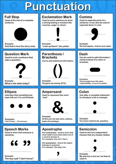 Punctuation - Lessons - Tes Teach | Punctuation posters, Learning resources, Teaching english