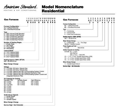 33+ american standard wiring diagram - KhoaSheuli