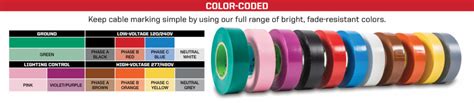 Key Facts About Phasing and Electrical Tape Colors - NSI Industries