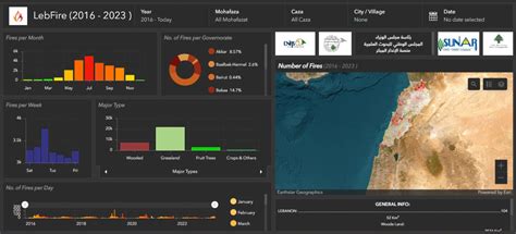 Enhancing forest fire response in Lebanon with GIS technology