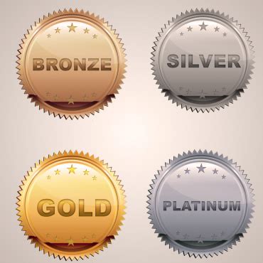 Bronze, Silver, Gold or Platinum: What Type of Plan Should I Choose?