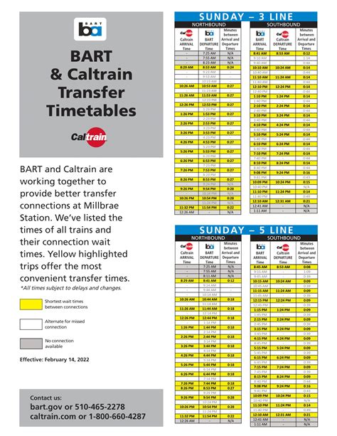 BART and Caltrain update Millbrae transfer timetable for 2/14/22 ...