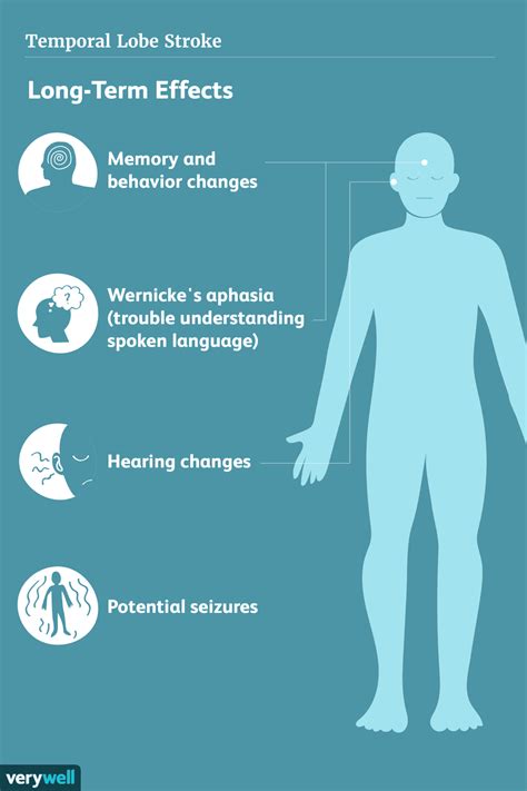 The Long-Term Effects of a Temporal Lobe Stroke