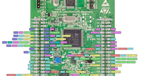 Stm32f407 Pinout Datasheet Datasheetgo | Images and Photos finder