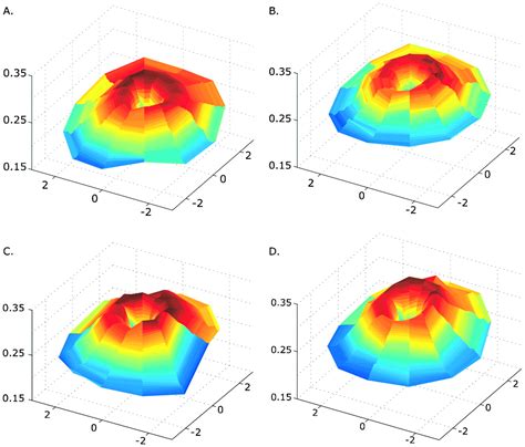 Reconstructing foveal pit morphology from optical coherence tomography imaging | British Journal ...