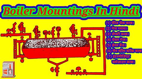 Boiler mountings | What is boiler mounting | Types of boiler mountings ...