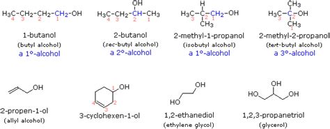 Alcohol Reactivity