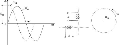 Working Principle of a Single Phase Induction Motor - javatpoint