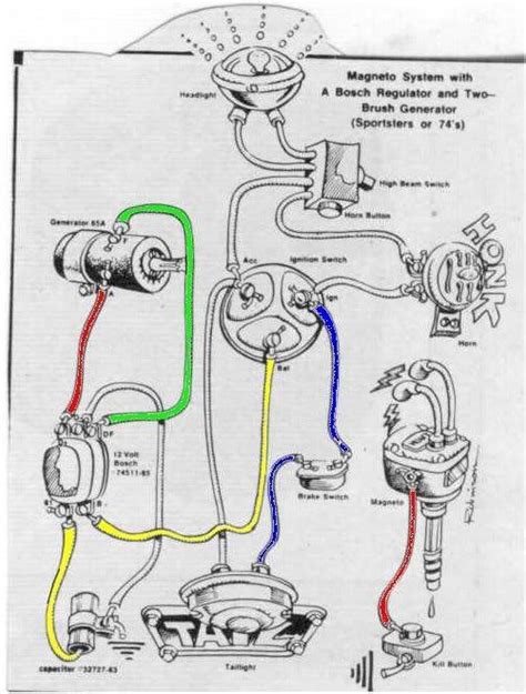 Sportster. 1981. Wiring. Help. | Jockey Journal Forum