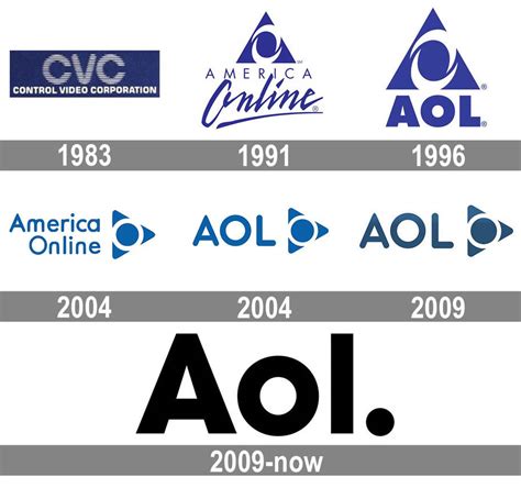 AOL Logo History by Hebrew2014 on DeviantArt