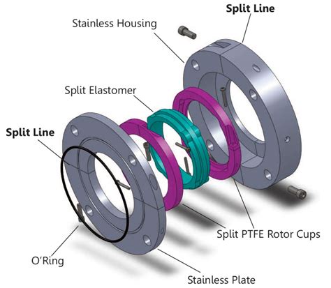 What Are Rotary Shaft Seals? - CinchSeal