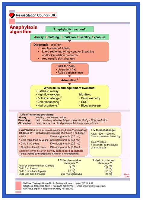 Anaphylactic Shock Algorithm - Homecare24