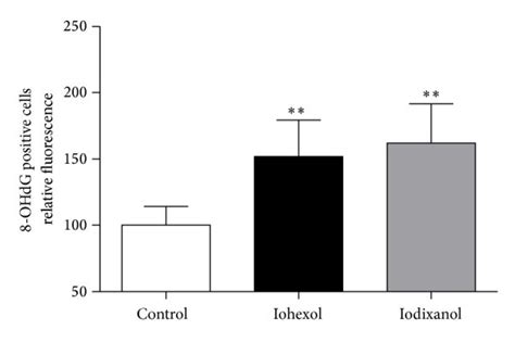 Iohexol and iodixanol resulted in similarly marked increases in ...