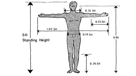 Ergonomics.Tandem technology method Jeopardy Template