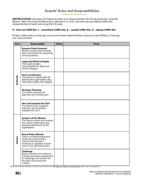 Roles and Responsibilities of a Governing Board – Mission Increase – Learn