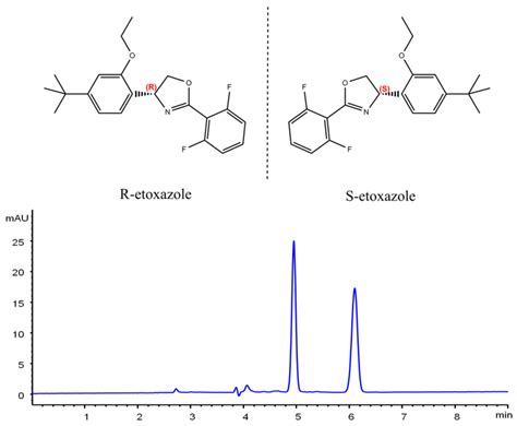 Molecules | Free Full-Text | Chiral Separation and Determination of Etoxazole Enantiomers in ...