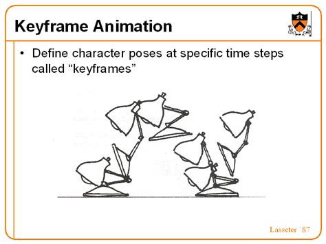 Keyframe Animation