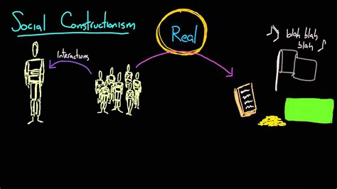 Social Constructionism - YouTube