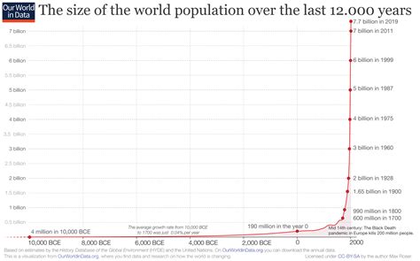 As the global population hits 8 billion, here's what you need to know | World Economic Forum