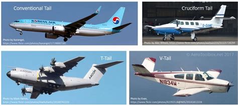 Aircraft Horizontal and Vertical Tail Design | AeroToolbox