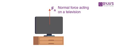 Normal Force - Definition, Explanation and Examples