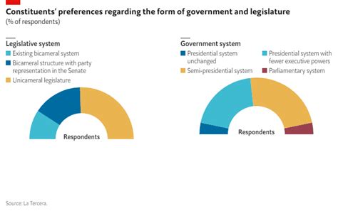 Policy implications of Chile's constituent assembly election