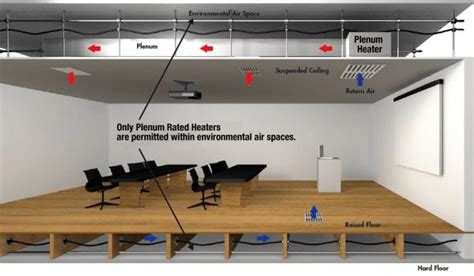 King Electric - What is a Plenum? Available Options To Heat A Plenum Space