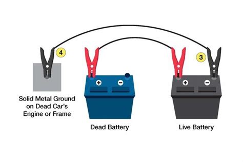 Jumper Cable Instructions: How to Jumpstart a Car