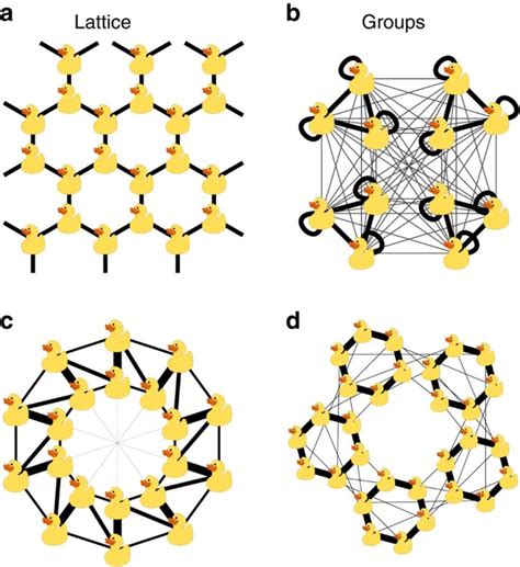 Social evolution in structured populations | Nature Communications