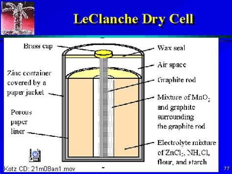 LeClanche Dry Cell