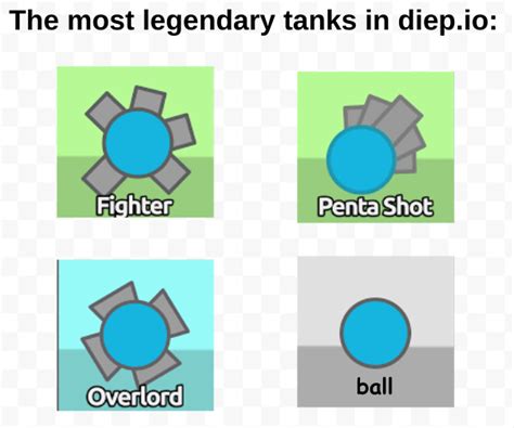 The greatest tanks in diep.io! : r/Diepio