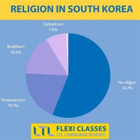 Buddha’s Birthday in South Korea // Complete Guide & 2025 Date