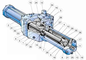 Hydraulic Actuators - SolidsWiki