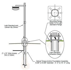 Light Pole Foundations | Tar Heel Foundation Solutions