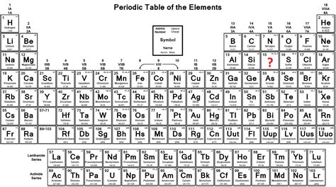 PERIODIC TABLE WITH THE MOLAR MASS - Periodic Table