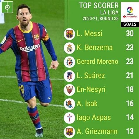 La Liga Top Scorers: A Complete List [2023-24 Season Updated]