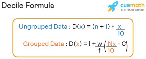 Decile - Definition, Formula, Rank, Examples