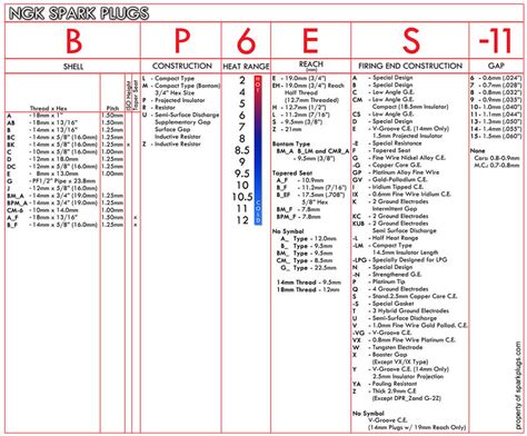 Ngk Spark Plug Chart