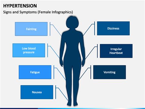 Free Hypertension PowerPoint and Google Slides Template - PPT Slides