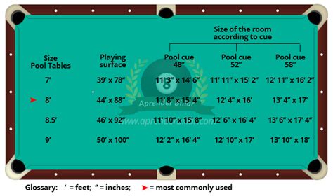 🎱 8-Ball is the most popular billiards game on the planet - Aprender Billar