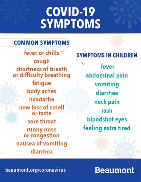 Common COVID-19 Symptoms in Adults and Children | Corewell Health